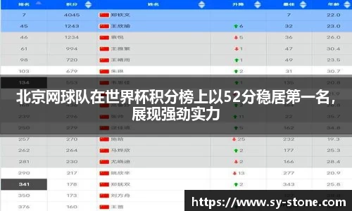 北京网球队在世界杯积分榜上以52分稳居第一名，展现强劲实力